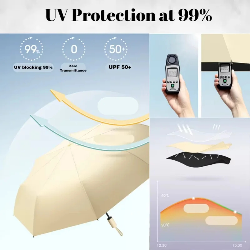 عرض ساخن: مظلة قابلة للطي تلقا - مراجعة Travel Umbrella Compact وسعره